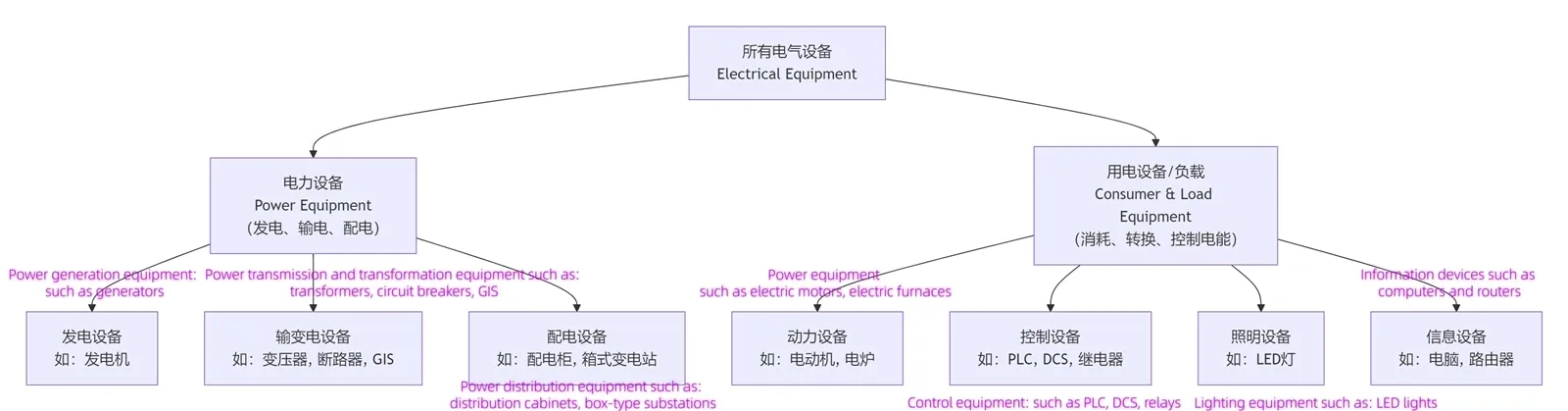 ZW7 -40.5 vacuum circuit breaker ZW7 -40.5 vacuum circuit breaker